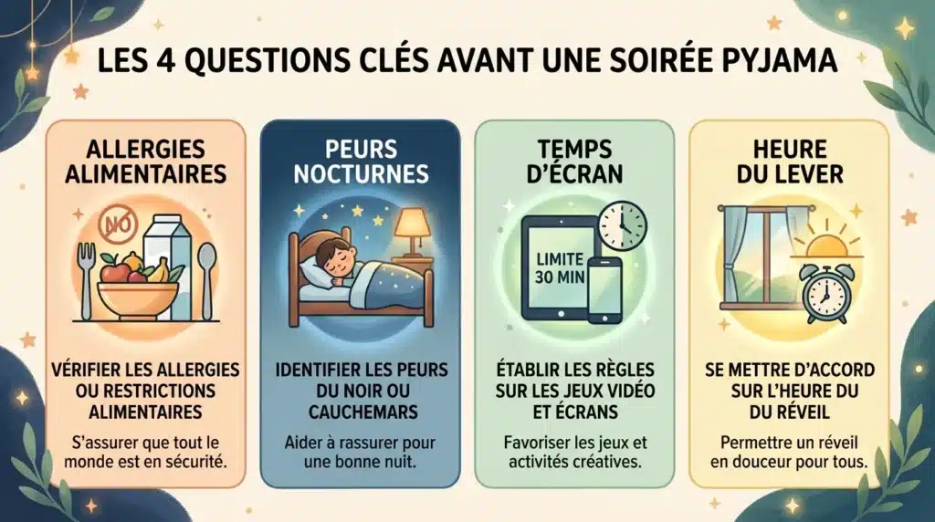 Infographie des questions à poser aux parents avant une soirée pyjama